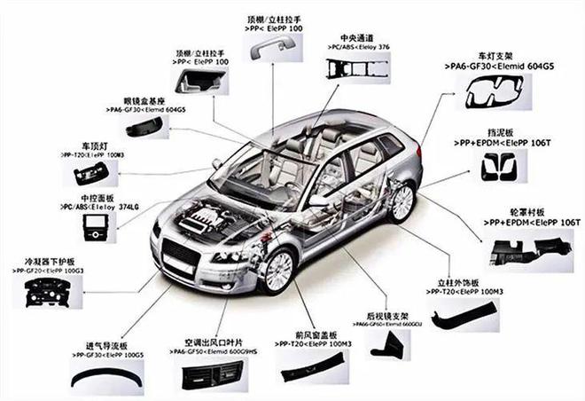 不容錯過！汽車中的ABS材料回收，塑料制件的綠色再生之路